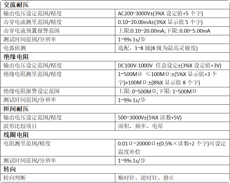空壓機(jī)<a href=http://www.hzcqw.cn/tag22/ target=_blank class=infotextkey><a href=http://www.hzcqw.cn/tag88/ target=_blank class=infotextkey><a href=http://www.hzcqw.cn/tag209/ target=_blank class=infotextkey>電機(jī)定子</a>測試</a>系統(tǒng)</a>,<a href=http://www.hzcqw.cn/tag87/ target=_blank class=infotextkey>空壓機(jī)測試系統(tǒng)</a>,<a href=http://www.hzcqw.cn/tag88/ target=_blank class=infotextkey><a href=http://www.hzcqw.cn/tag209/ target=_blank class=infotextkey>電機(jī)定子</a>測試</a>