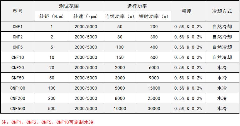 磁粉<a href=http://www.hzcqw.cn/tag3/ target=_blank class=infotextkey>測(cè)功機(jī)</a>的功能特點(diǎn)和技術(shù)參數(shù)